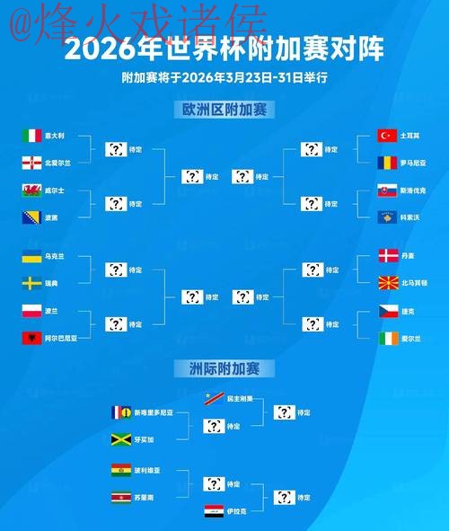 2026世界杯预测教程：热门策略解析